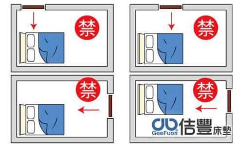 床擺設|臥室中的床墊擺法禁忌 (臥房床位風水)？化解方法？